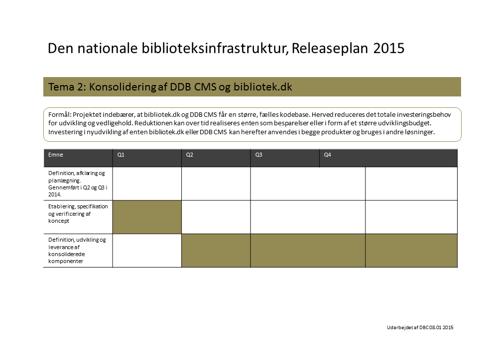 Tema 2. Konsolidering af DDB CMS og bibliotek.dk