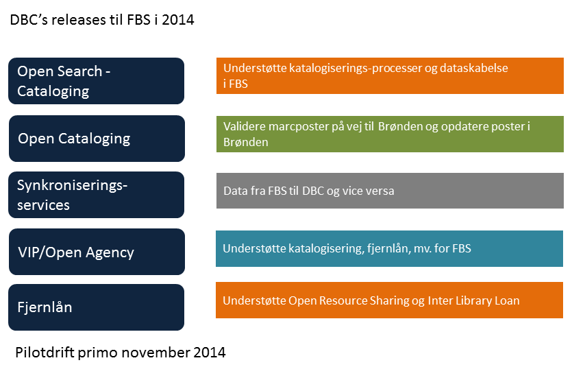 FBS releases_figur 2